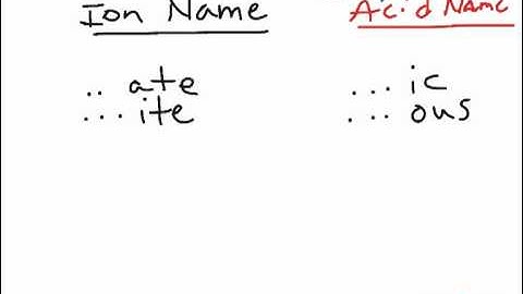 Acid Names & Formulas