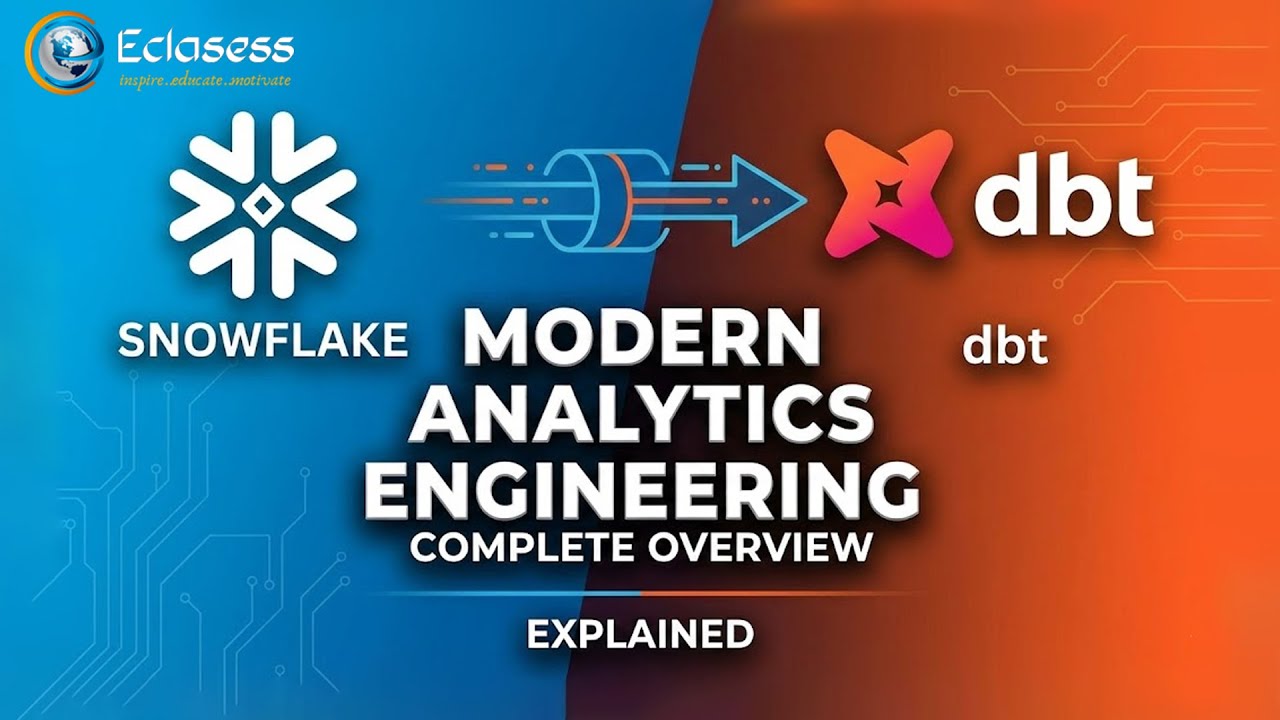 Snowflake - DBT Complete Overview — Modern Analytics Engineering ...
