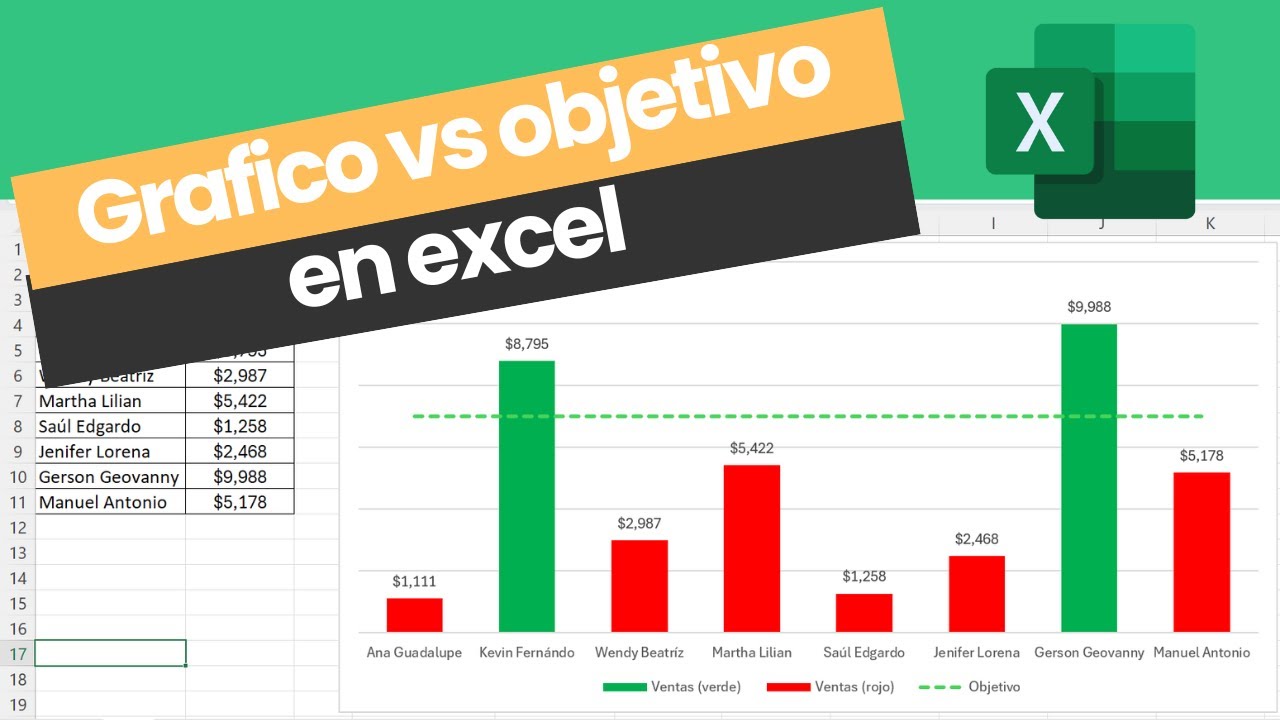 Como hacer GRAFICO VS OBJETIVO EN EXCEL - YouTube
