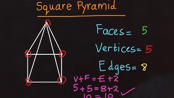 Square Pyramid ⏹️| Euler