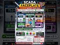 What Happens When You Click an Equipment in SCADA?
