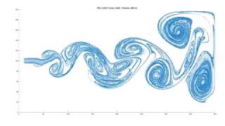 MATLAB 2D Fluid Simulation screenshot 5