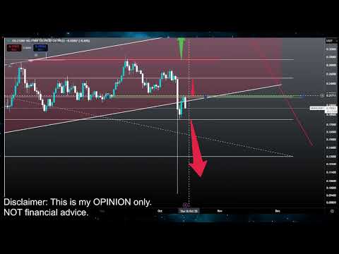 Video preview for Bitcoin and Crypto Currency Market Price Prediction and Technical Analysis - Meme Coins like Doge Coin, Jasmy, Pepe, XRP, Luna Classic Lunc and More!