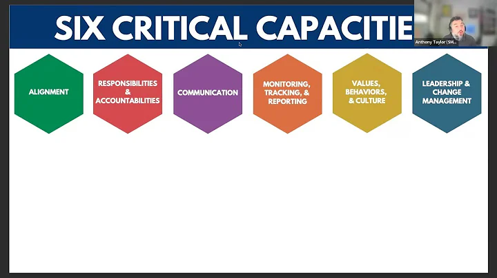 6 Critical Capacities for Strategy Implementation