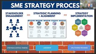From Vision to Action: How to Turn Your Strategic Plan into Tangible Results by SME Strategy 5,175 views 1 month ago 44 minutes
