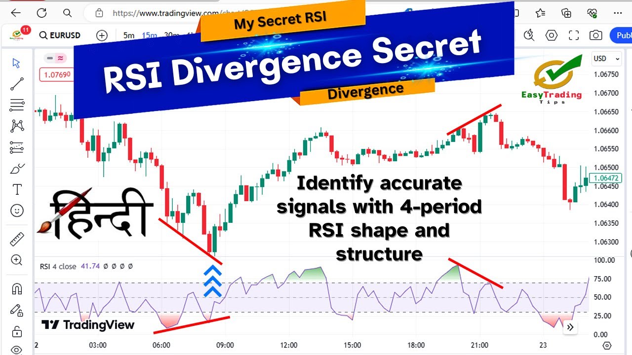 RSI Divergence Trading Strategy Forex | RSI Divergence Price Action ...