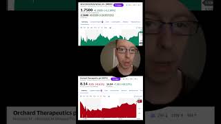 Day Trading Alerts for GROM & ORTX #daytrading #stockstobuy #beststockstobuynow  #investments