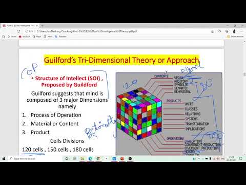 Guilford Tri-Dimensional Intelligence Theory | Structure of Intellect (SOI)| बुद्धि की संरचना (SOI)