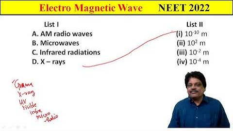 AM radio waves   Microwaves  Infrared radiations    X – rays