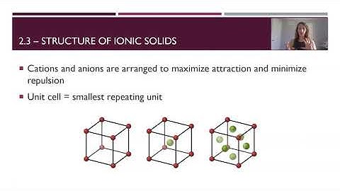 2.3 - Structure of Ionic Solids