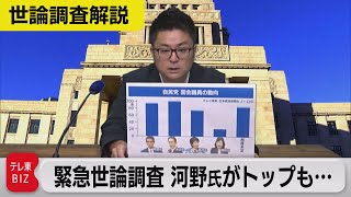 世論調査解説　「次の総裁」河野氏が46％【与党キャップ武部慎一の世論調査解説】（2021年9月27日）