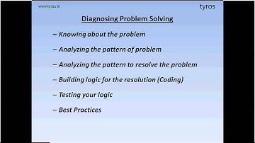 Video1: Introduction to Problem Solving Skills for Programming