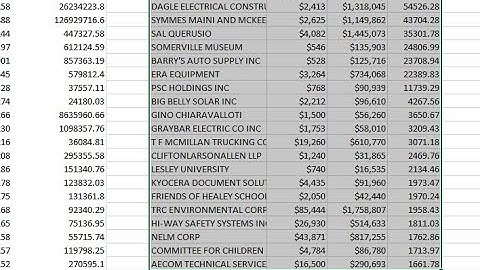 Forensic Analytics Second Edition, Guidance Case 6.1, Largest subsets & largest subsets growth Excel