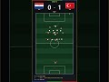 (PAR vs TUR) Paraguay vs Turquía | Mundial 2026 Sim #fifa #footballsimulation #worldcup2026