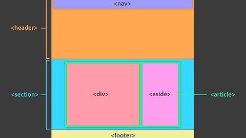Hướng dẫn thiết kế layout website với dreamweaver