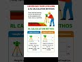 Cross Section Levelling and RL Calculation Methods | Basic Knowledge of #Surveying | #Shorts