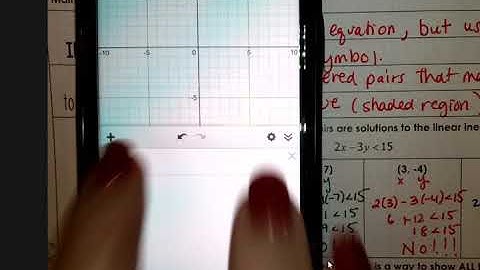 Video Notes Graphing Inequalities