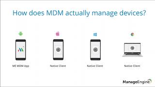 ManageEngine MDM Free Training- Modern management of Windows 10 and Mac screenshot 2