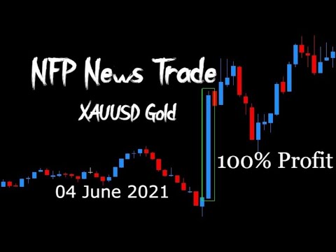 NFP News Trading 100% Profit  XAUUSD (Gold)