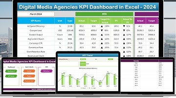 Digital Media Agencies KPI Dashboard in Excel