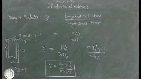 Applied Physics-I, Unit-04, L-5 : Hooke