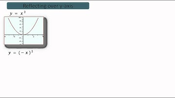 Transformations Unit Part 4