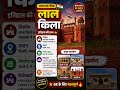 🇮🇳 लाल किला – भारत की ऐतिहासिक शान | Red Fort Amazing Facts 🏰