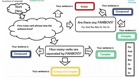 Functions of Language | B.Ed Topic