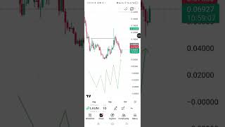 I Discovered the Secret to Double your Portfolio on Dex+ on the Mexc Exchange (Full Tutorial)