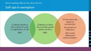 GDPR Essentials Part 6  - What is  Direct Marketing