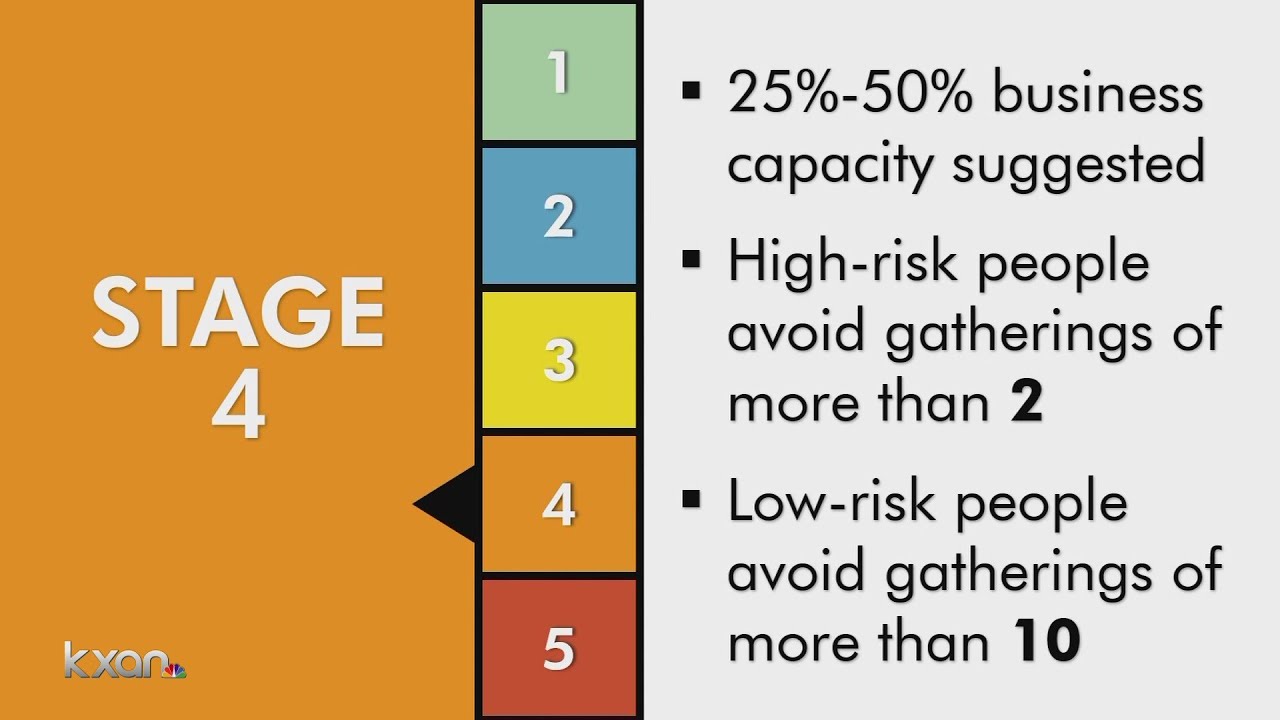 Coronavirus in Texas: Austin reaches Stage 5 trigger point
