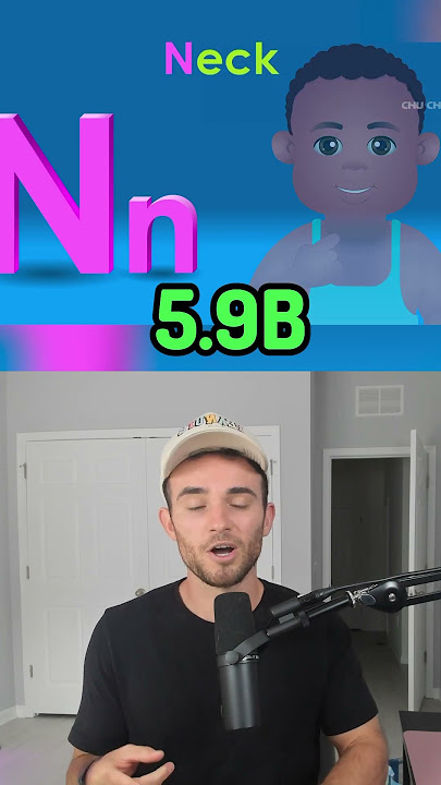 Most Viewed YouTube Videos