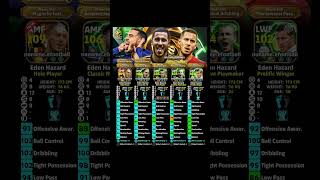 EDEN HAZARD TOP 5 CARDS RANKED 🥶🔥 | BEST CARD REVEALED ❗ 109 vs ALL 💥 #efootball2026 #hazard