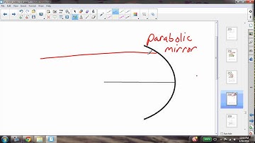 phys102 screencasts ch07 072 aberrations