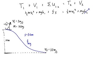 Conservation of mechanical energy (with friction)