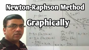 Newton-Raphson Method Geometrical Interpretation in hindi