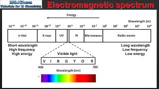 S1 3 1 O Espectro Eletromagnetico