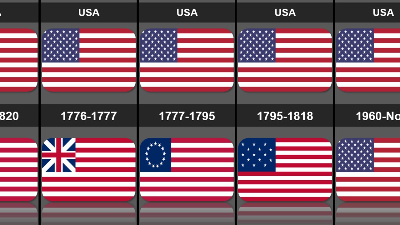 Timeline of US flags | history of the US flag