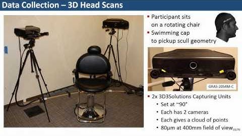 HRTF Personalization using Anthropometric Features