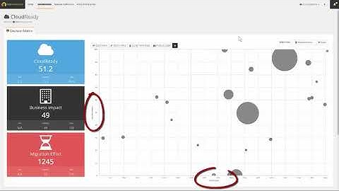 CAST Highlight   Determine your CloudReadiness English