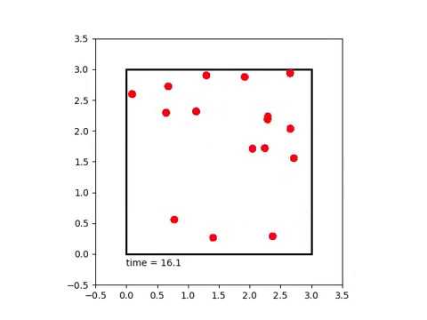 Particles In a Box - YouTube
