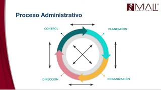 Fundamentos de Planeación Operativa   Video 1