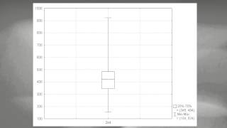 Wk 2  10.1 Bivariate Correlation (Assumptions)