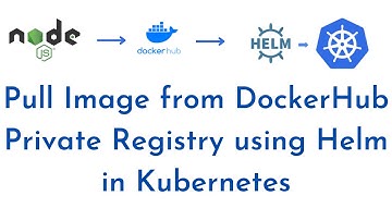 Pull Image from DockerHub Private Registry using Helm in Kubernetes|Push Image from private registry