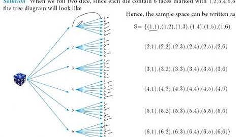 tn 10 maths / chapter 8/ statistics and probability/ example 8.17/எடுத்துக்காட்டு 8.17