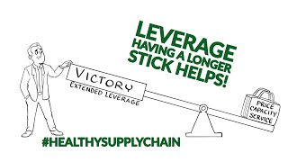 Healthy Supply Chain -  LEVERAGE