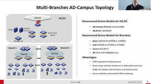 H3C AD-Campus solution (Software Defined Network) for Multi-Branches environment