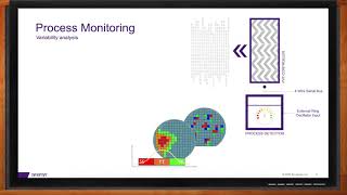 In-Chip Sensing and PVT Monitoring -- Synopsys