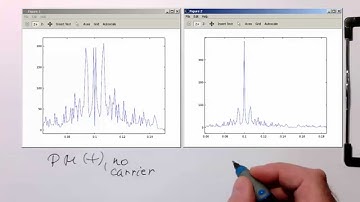 Bandpass modulation: the spectrum of phase modulated signals (0014)