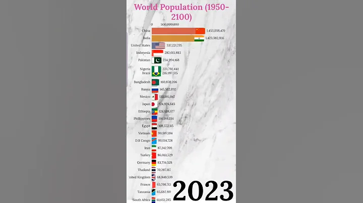 Top 20 Countries by Population 2100 - DayDayNews